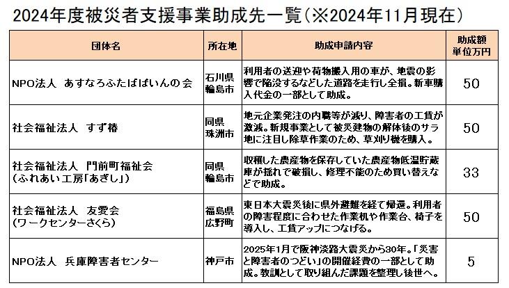 2024被災者支援助成一覧.jpg