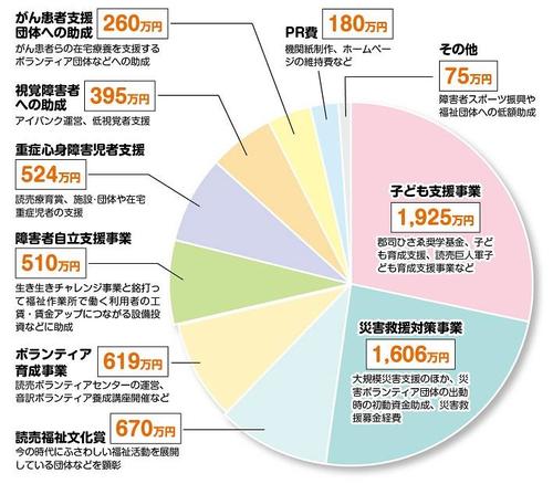 1面-円グラフ（2024）.jpg