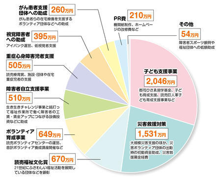 1面-円グラフ.jpg